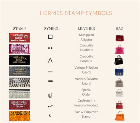 hermes stamp c meaning.